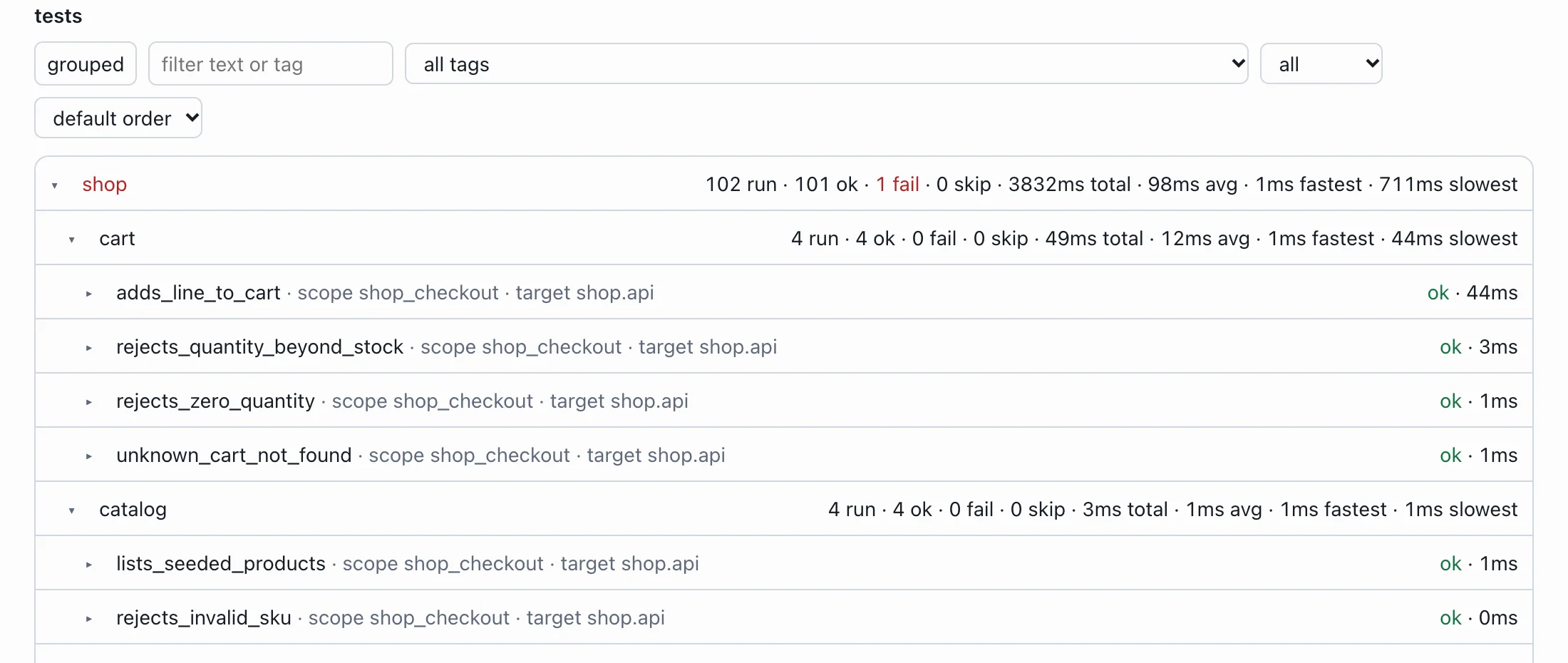 The test list in the report: the shop project with 102 tests run, grouped by suite, with filter and sort controls